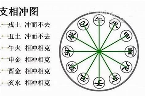 癸丁相克|八字天干相冲详解